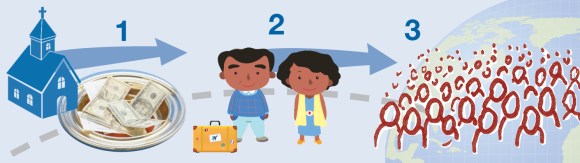 CP charts are complicated, Fries said, even for those who have long understood the system. “Stop making it so confusing for people.” “That’s what the Cooperative Program does," Fries said.
