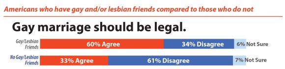 From LifeWayResearch.com